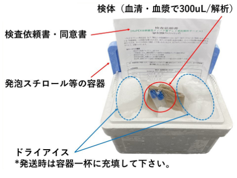 検体梱包例
