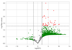 Volcano plot